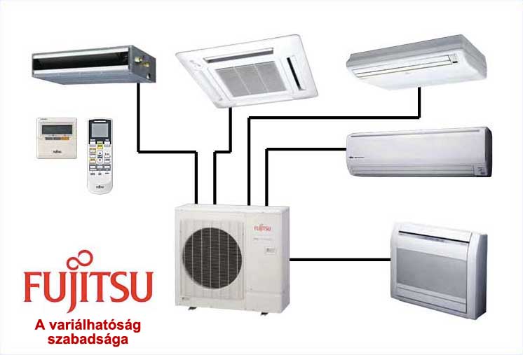 Fujitsu multi inverteres klíma